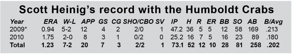 Heinig stats