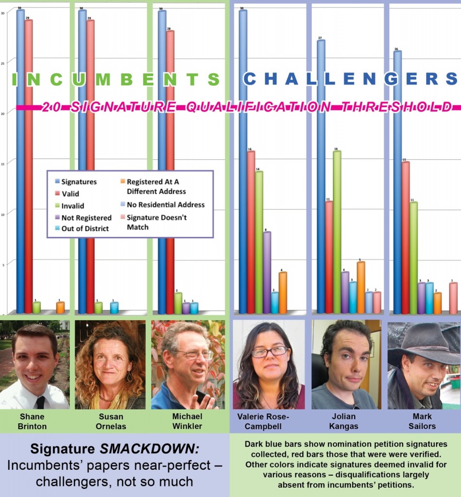 SigSmackdown
