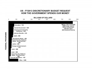 2013 disc. budg. bar graph copy