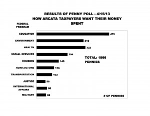 2013 penny poll graph copy